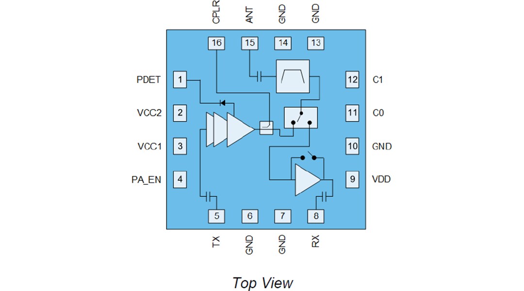 Qorvo QPF7250 2.4GHz Wi-Fi® 7 & Wi-Fi 6 edgeBoost™ iFEM